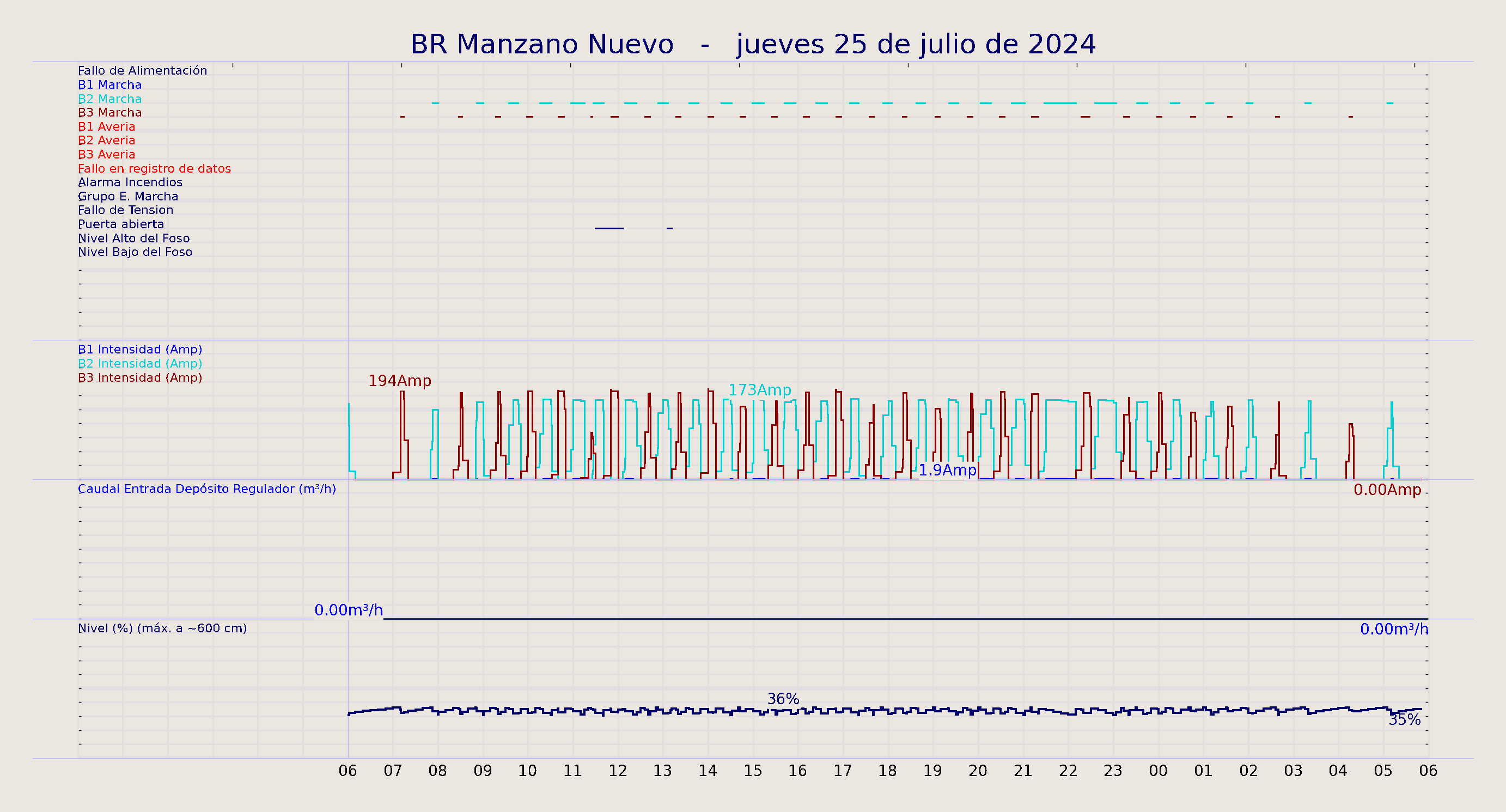 ../../imagenes/vid/2024/BR Manzano Nuevo/2024-07-25 BR Manzano Nuevo.png